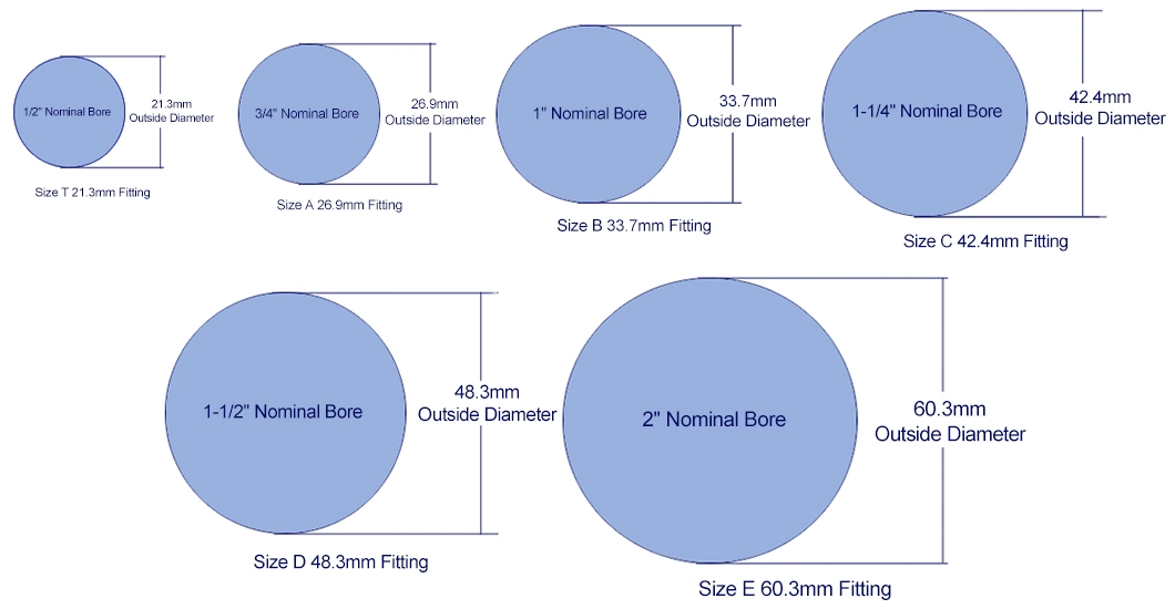 Handrail System Galvanized Iron Steel Structural Key Pipe Clamp Fittings with High Quality